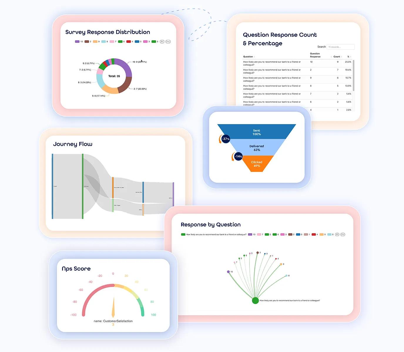 Insight Tracker