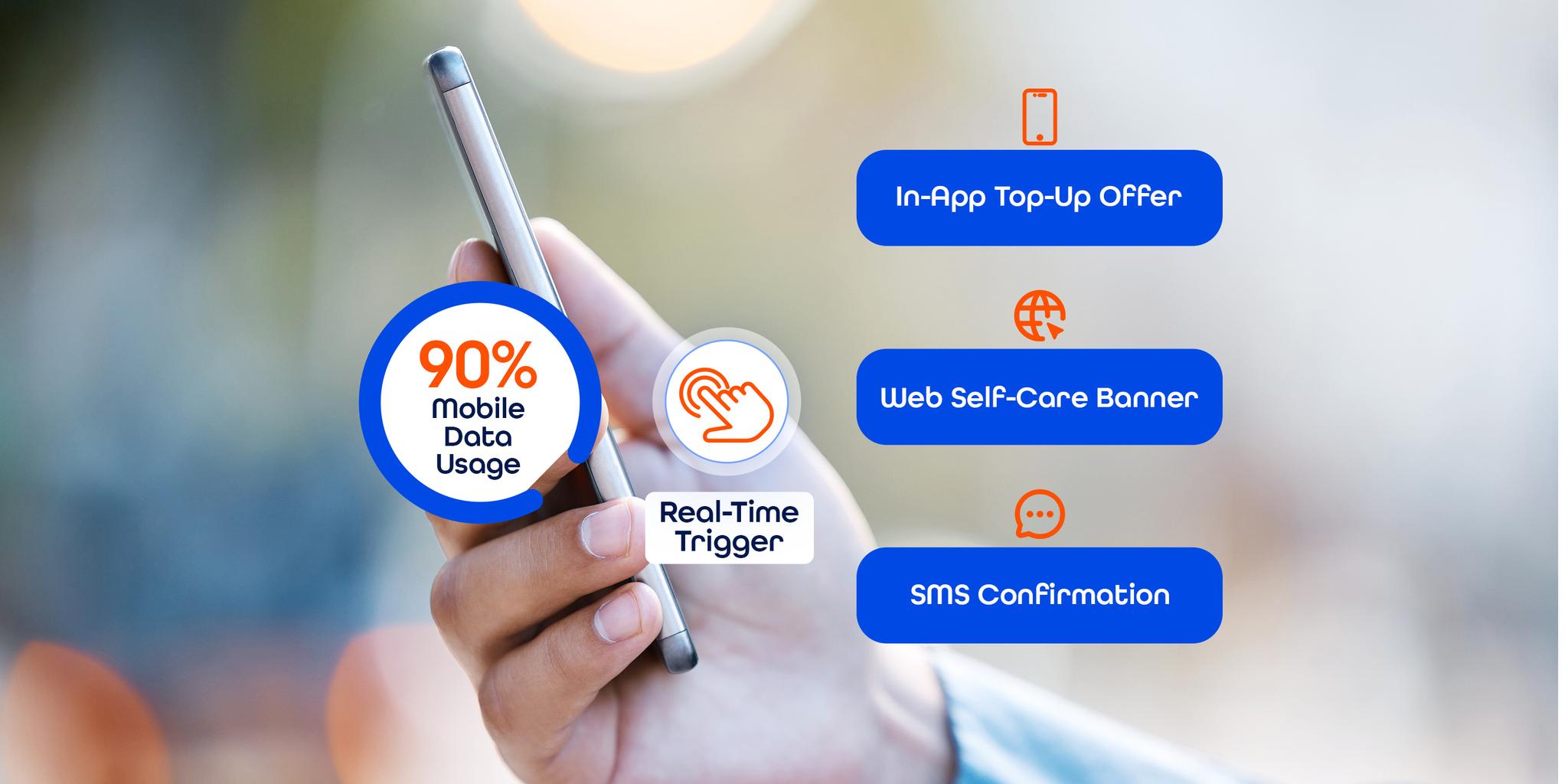 Telecom