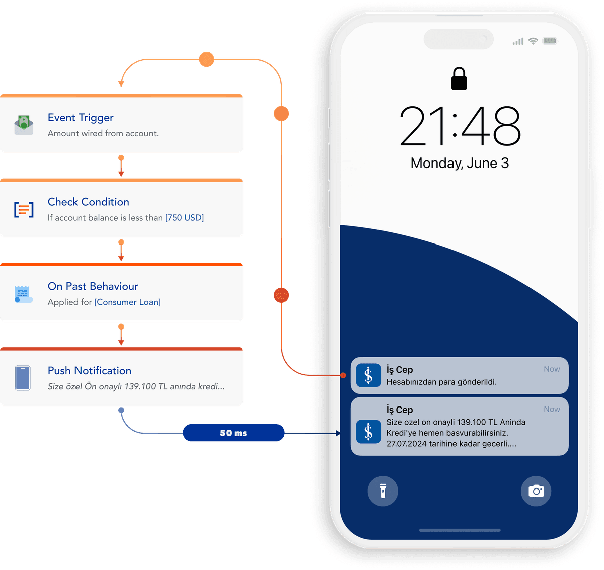 Mobile Phone With Notifications