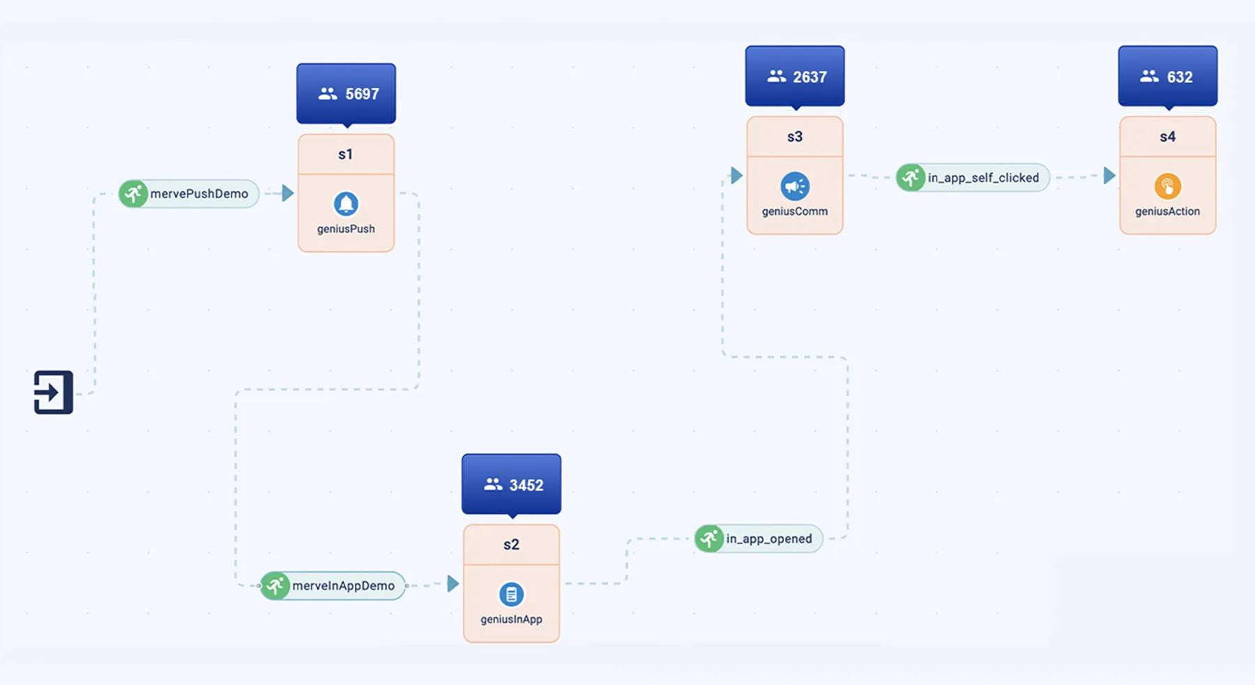 Effortlessly monitor campaign metrics as they unfold