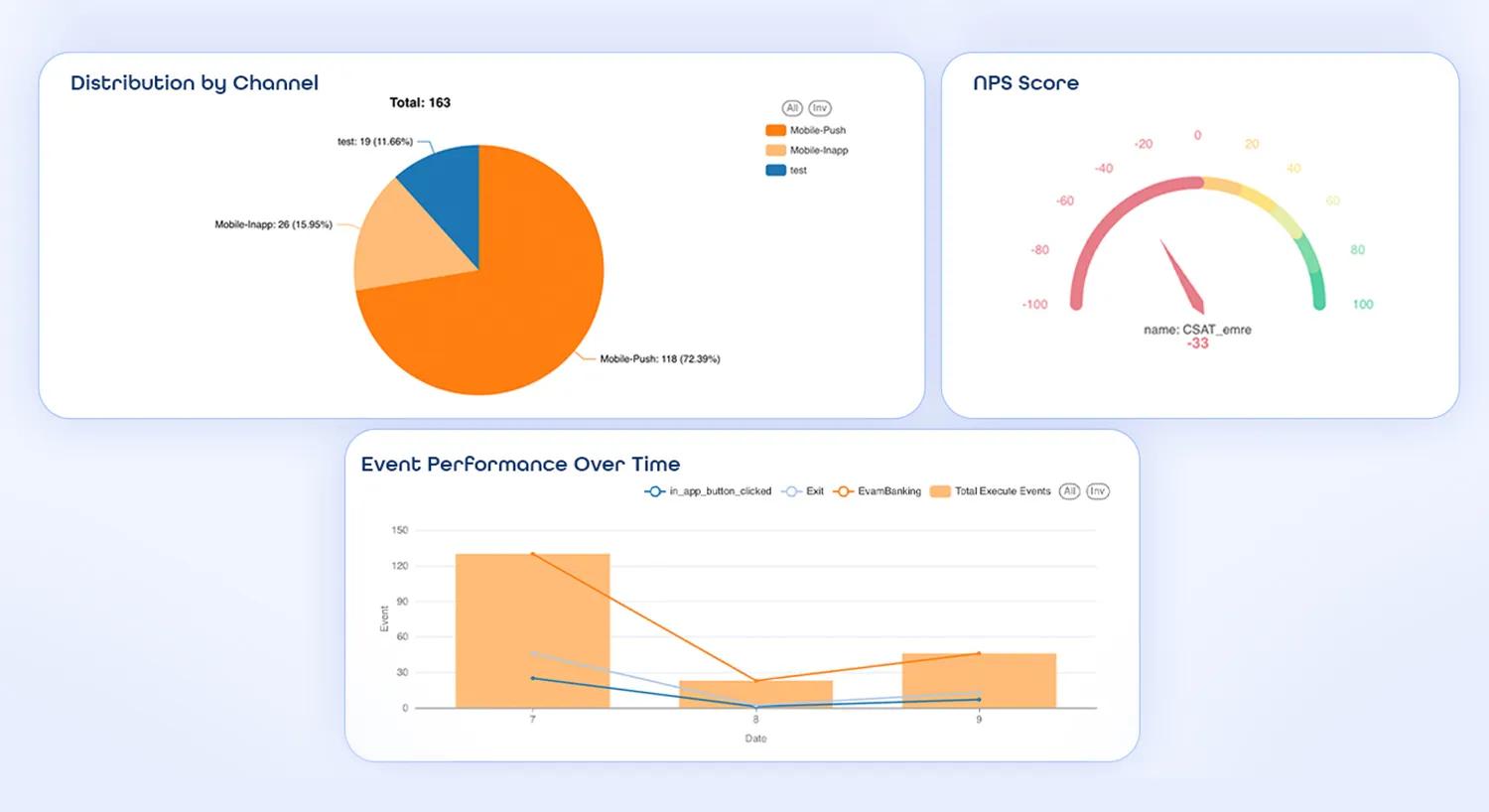 Interactive Data Visualization