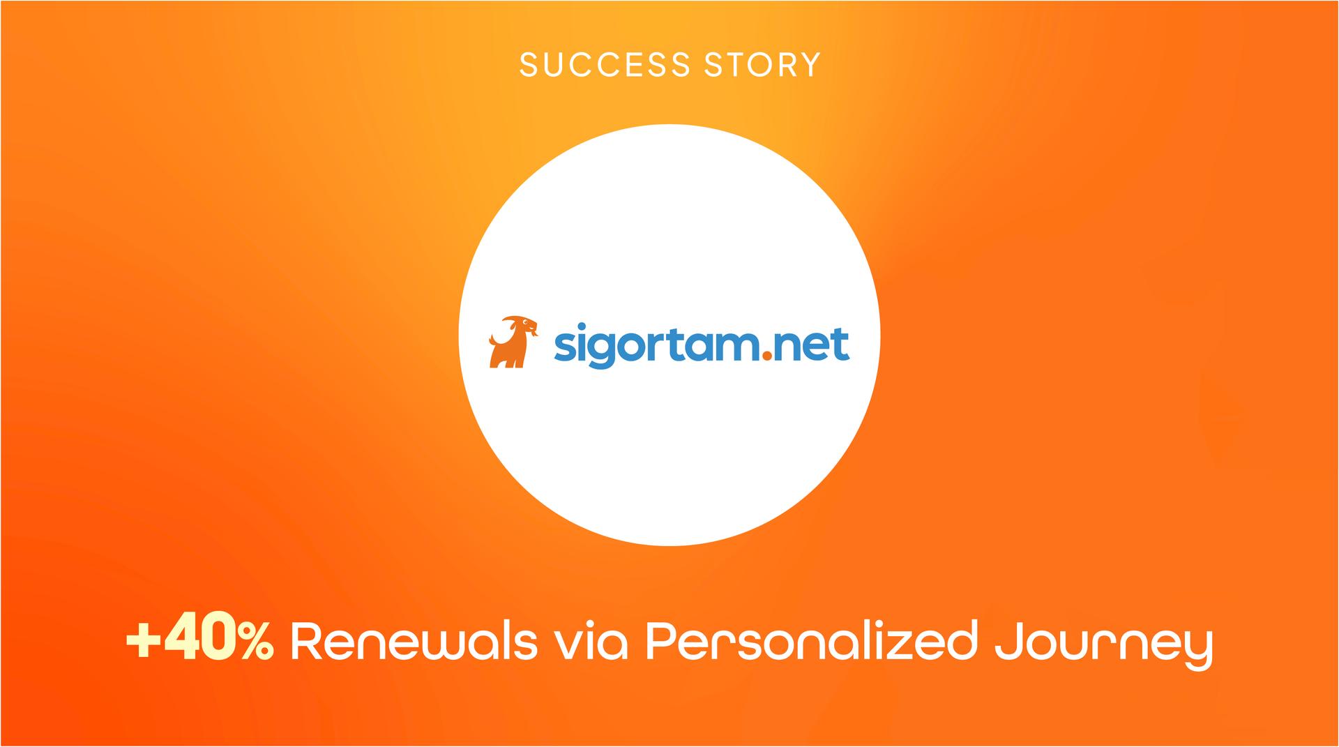 40% higher renewal rates with real-time, personalized customer journeys