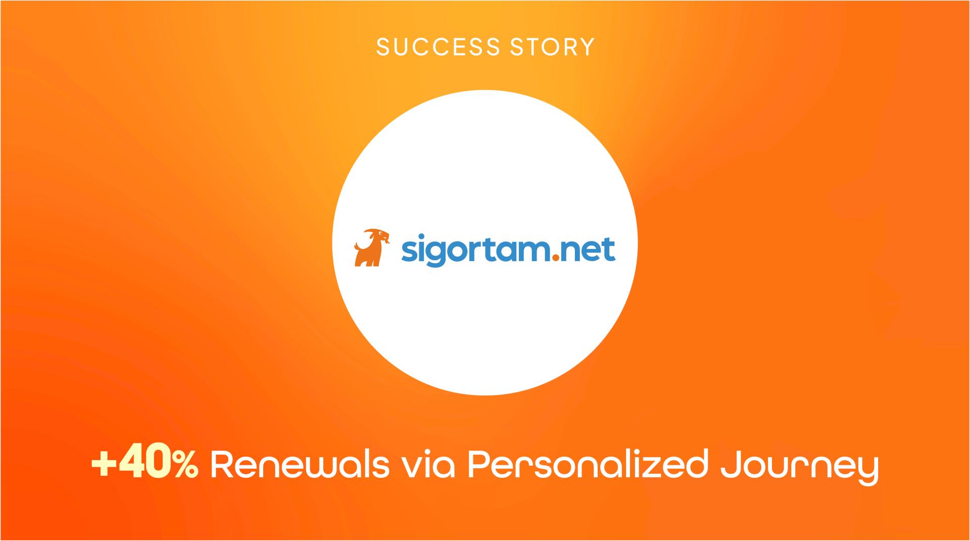 40% higher renewal rates with real-time, personalized customer journeys