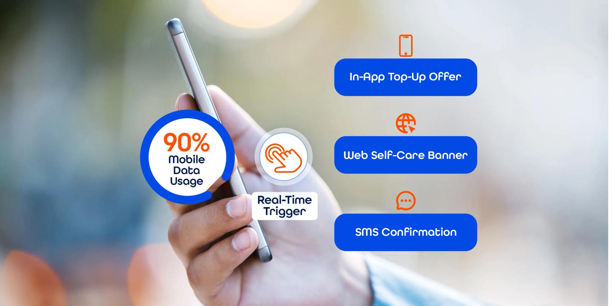 Telecom